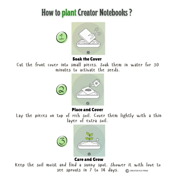 Premium – Customized Plantable Notebook